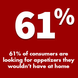 61% of consumers are looking for appetizers they wouldn't have at home