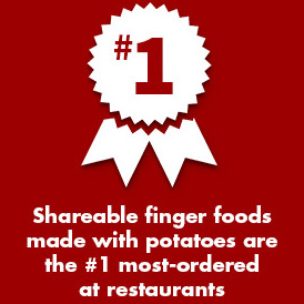 Shareable finger foods made with potatoes are the #1 most-ordered at restaurants