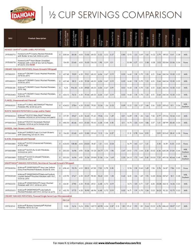 K-12 Nutrition Guide